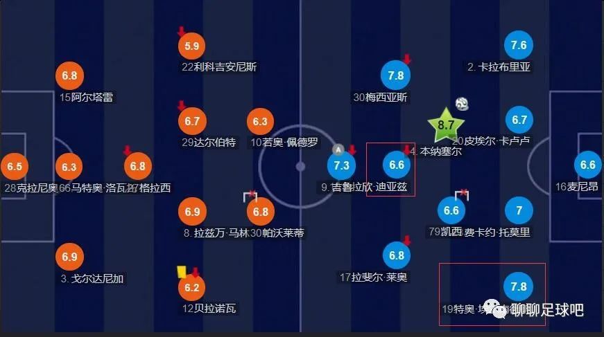 监禁时间